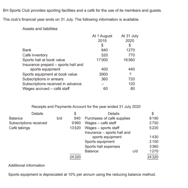 Accounts of clubs and societies notes